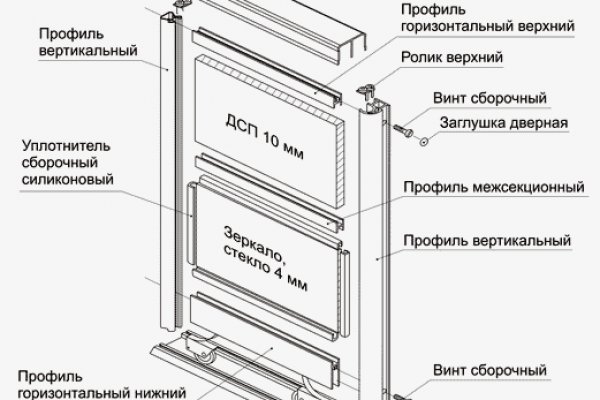 Запрещенный сайт кракен